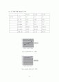 [졸업작품]Buck Converter 25페이지