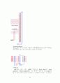 USB저장매체를 이용한 MP3 player 28페이지
