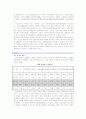 [사회복지정책]장애인 이동권 현황과 해결방안  및 문제점 14페이지