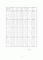 건강평가 31페이지