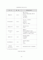 건강평가 36페이지
