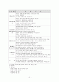 건강평가 37페이지