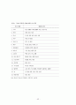 건강평가 52페이지