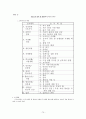건강평가 75페이지