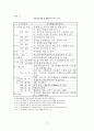 건강평가 77페이지