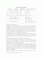 [경영학개론]제스프리 & 이랜드의 국제경영 전략 6페이지