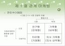 산업재 시장에서 고객관리 방식이 거래만족에 미치는 영향 9페이지
