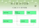 산업재 시장에서 고객관리 방식이 거래만족에 미치는 영향 21페이지