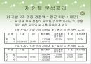 산업재 시장에서 고객관리 방식이 거래만족에 미치는 영향 36페이지