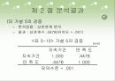 산업재 시장에서 고객관리 방식이 거래만족에 미치는 영향 39페이지