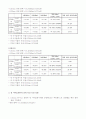 결과-광 커넥터 및 광 수동소자 특성 측정 4페이지
