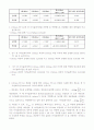 결과-광 커넥터 및 광 수동소자 특성 측정 5페이지