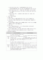 [교육방법 및 교육공학] 원격교육에서의 학습동기유발 5페이지