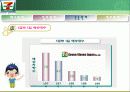 세븐일레븐의 SCM도입사례 10페이지