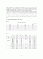 [제품분석]커피 소비증가와 카페인 섭취에 따른 문제점과 해결방안 7페이지