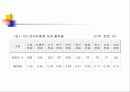 [장애인 복지, 사회복지] 9페이지