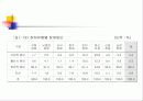 [장애인 복지, 사회복지] 10페이지