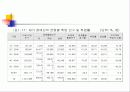 [장애인 복지, 사회복지] 13페이지