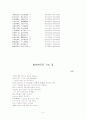 두보의 自京赴奉先縣詠懷五百字(봉선현으로 가는 길) 2페이지