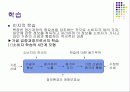 [소비자행동]소비자 학습과 행동 (학습의 요인, 행동주의 조건화,대리학습에 정리) 2페이지
