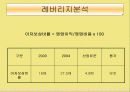 [경영,마케팅]*기업분석* 첨단기술 Hyundai MOBIS(기준, 회사안내, 사업, 신용등급, 주가정보, 재무 까지 자세한 정리) 22페이지