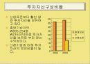 [경영,마케팅]*기업분석* 첨단기술 Hyundai MOBIS(기준, 회사안내, 사업, 신용등급, 주가정보, 재무 까지 자세한 정리) 31페이지