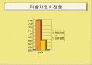 [경영,마케팅]*기업분석* 첨단기술 Hyundai MOBIS(기준, 회사안내, 사업, 신용등급, 주가정보, 재무 까지 자세한 정리) 35페이지