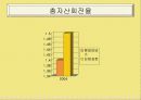 [경영,마케팅]*기업분석* 첨단기술 Hyundai MOBIS(기준, 회사안내, 사업, 신용등급, 주가정보, 재무 까지 자세한 정리) 37페이지