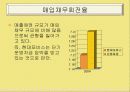 [경영,마케팅]*기업분석* 첨단기술 Hyundai MOBIS(기준, 회사안내, 사업, 신용등급, 주가정보, 재무 까지 자세한 정리) 39페이지