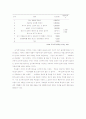조기교육에 관한 고찰 5페이지
