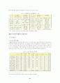 부동산투자회사제도(REITs)의 문제점 및 활성화 방안에 관한 연구 24페이지