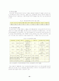 부동산투자회사제도(REITs)의 문제점 및 활성화 방안에 관한 연구 25페이지