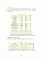 부동산투자회사제도(REITs)의 문제점 및 활성화 방안에 관한 연구 26페이지