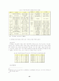 부동산투자회사제도(REITs)의 문제점 및 활성화 방안에 관한 연구 28페이지