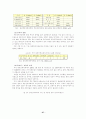 부동산투자회사제도(REITs)의 문제점 및 활성화 방안에 관한 연구 30페이지