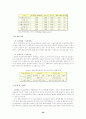 부동산투자회사제도(REITs)의 문제점 및 활성화 방안에 관한 연구 33페이지