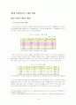 [실버산업]고령사회의 노인복지를 위한 실버타운의 활성화 방안 10페이지