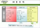 뷰티크레딧의 마케팅분석과 광고분석(A+레포트) 16페이지