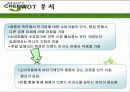 뷰티크레딧의 마케팅분석과 광고분석(A+레포트) 25페이지