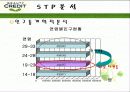 뷰티크레딧의 마케팅분석과 광고분석(A+레포트) 27페이지