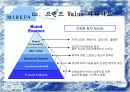 미래파 마케팅기획서(A+레포트) 14페이지