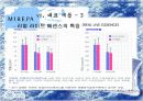 미래파 마케팅기획서(A+레포트) 20페이지