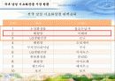 미래파 마케팅기획서(A+레포트) 29페이지