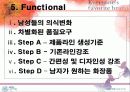 미래파 마케팅기획서(A+레포트) 36페이지