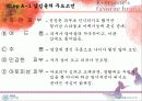 미래파 마케팅기획서(A+레포트) 40페이지