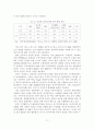 [졸업논문]한국 중소기업의 무역 활성화를 위한 전자무역 활용방안에 관한 연구 15페이지