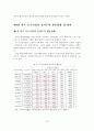 [졸업논문]한국 중소기업의 무역 활성화를 위한 전자무역 활용방안에 관한 연구 18페이지