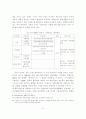 가수 매니지먼트의 경영 전략 6페이지