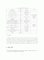 가수 매니지먼트의 경영 전략 10페이지