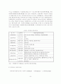 국내외 민자유치제도 비교 분석 24페이지